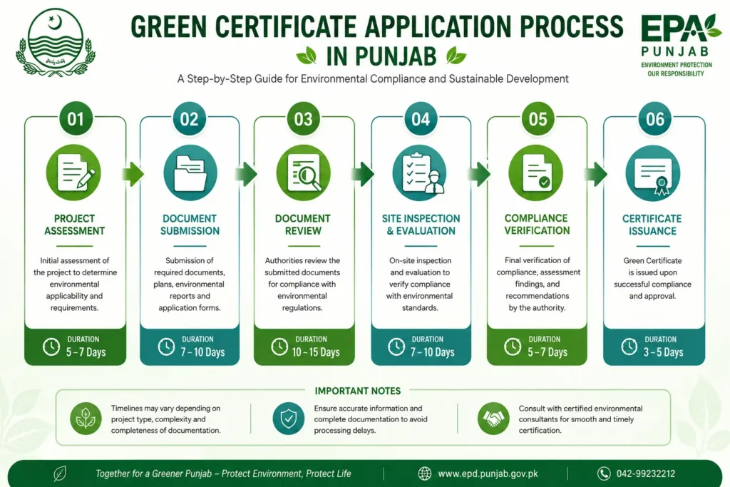 Renewable energy sources backing green energy certificates including solar and wind