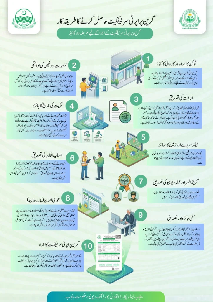 green certificate